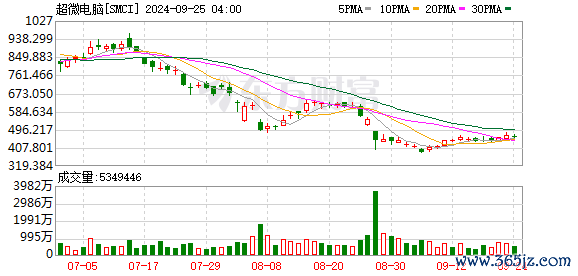 K图 SMCI_0