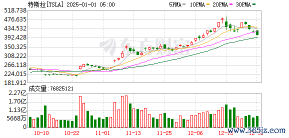 K图 TSLA_0