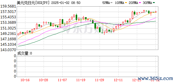 K图 USDJPY_0