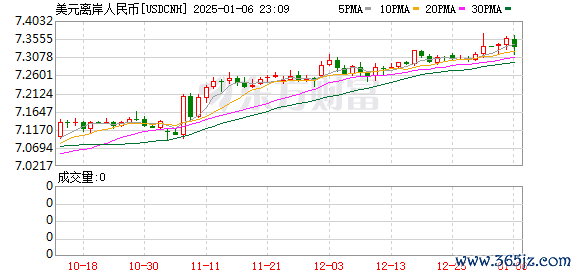 K图 USDCNH_0